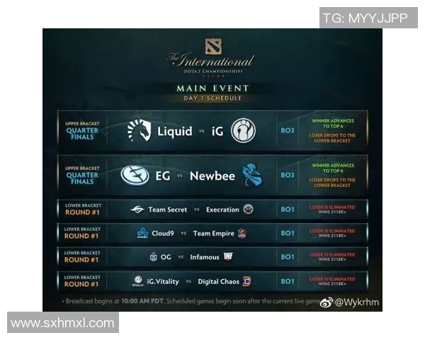 ti7预选赛比赛流程-Ti7预选赛比赛流程详解-ti7预选赛比赛流程